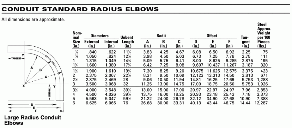 Conduit Standard Radius Elbows