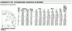 Galvanized Steel Standard 90 degree Radius Conduit Elbows Dimensions