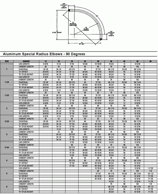 Inetparts.com, Aluminum Conduit Special Radius Elbows 45 90 Degree