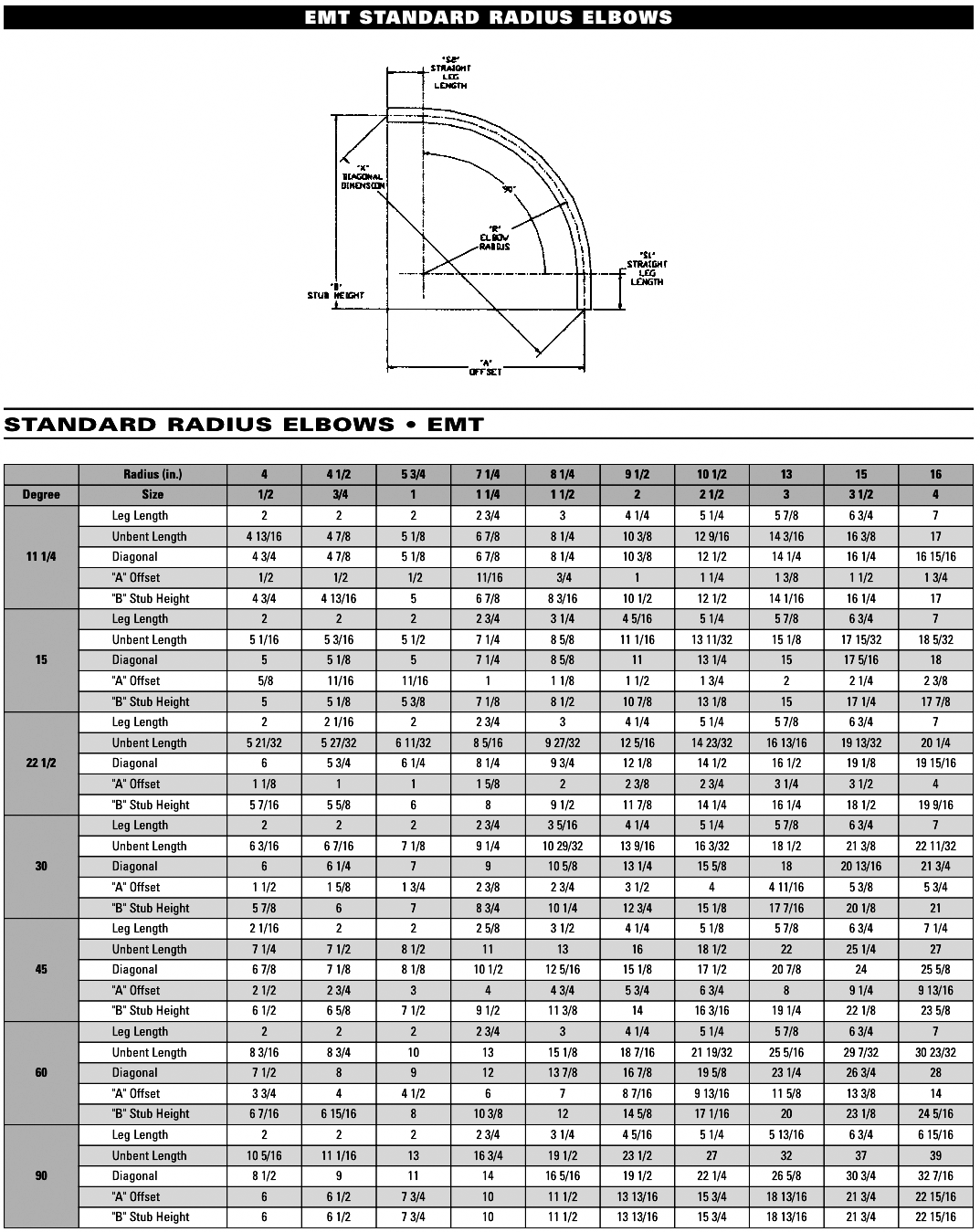 galvanized-pipe-tee-90-degree-pipe-elbow-dimensions